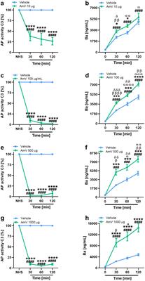 Africanized honeybee venom (Apis mellifera) promotes human complement activation split products storm